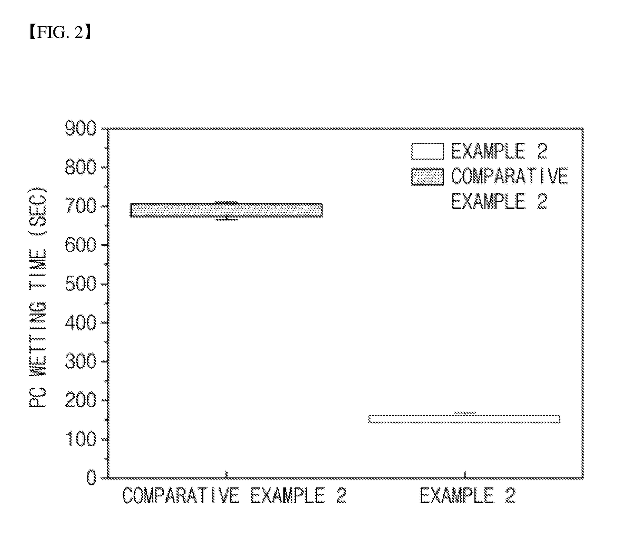 Positive electrode for secondary battery and secondary battery including the same