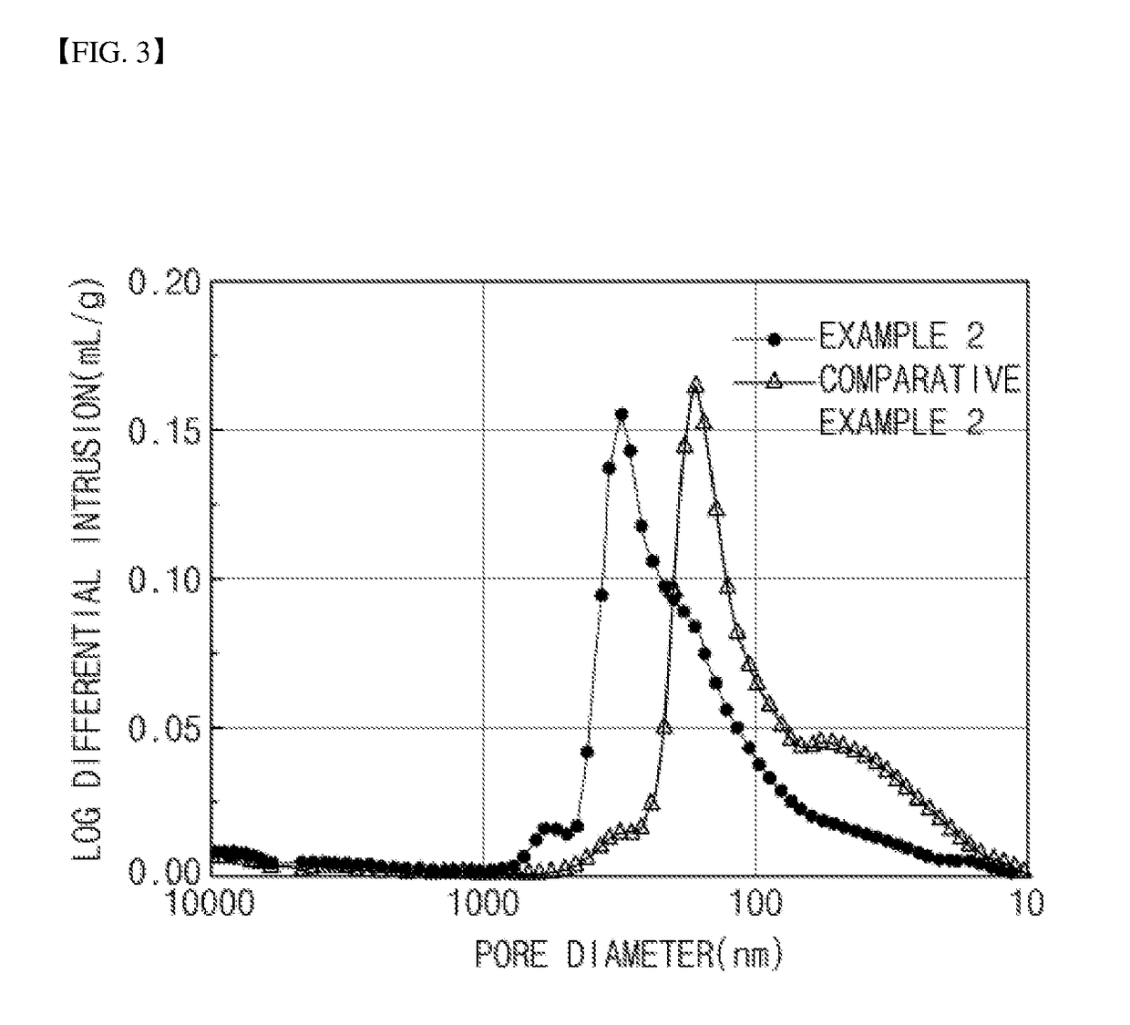 Positive electrode for secondary battery and secondary battery including the same