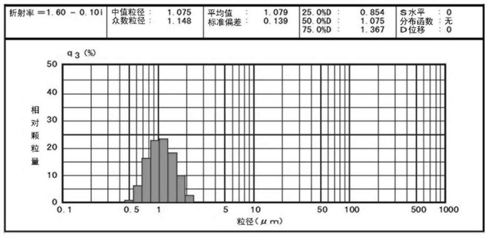 Oil-in-water emulsion composition