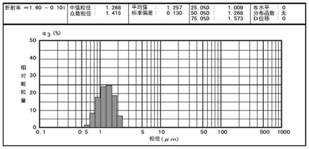 Oil-in-water emulsion composition