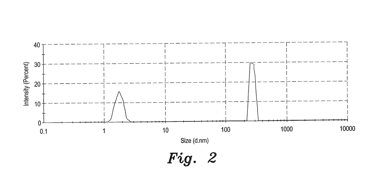 Green synthesis of reduced graphene oxide using nigella sativa seed extract