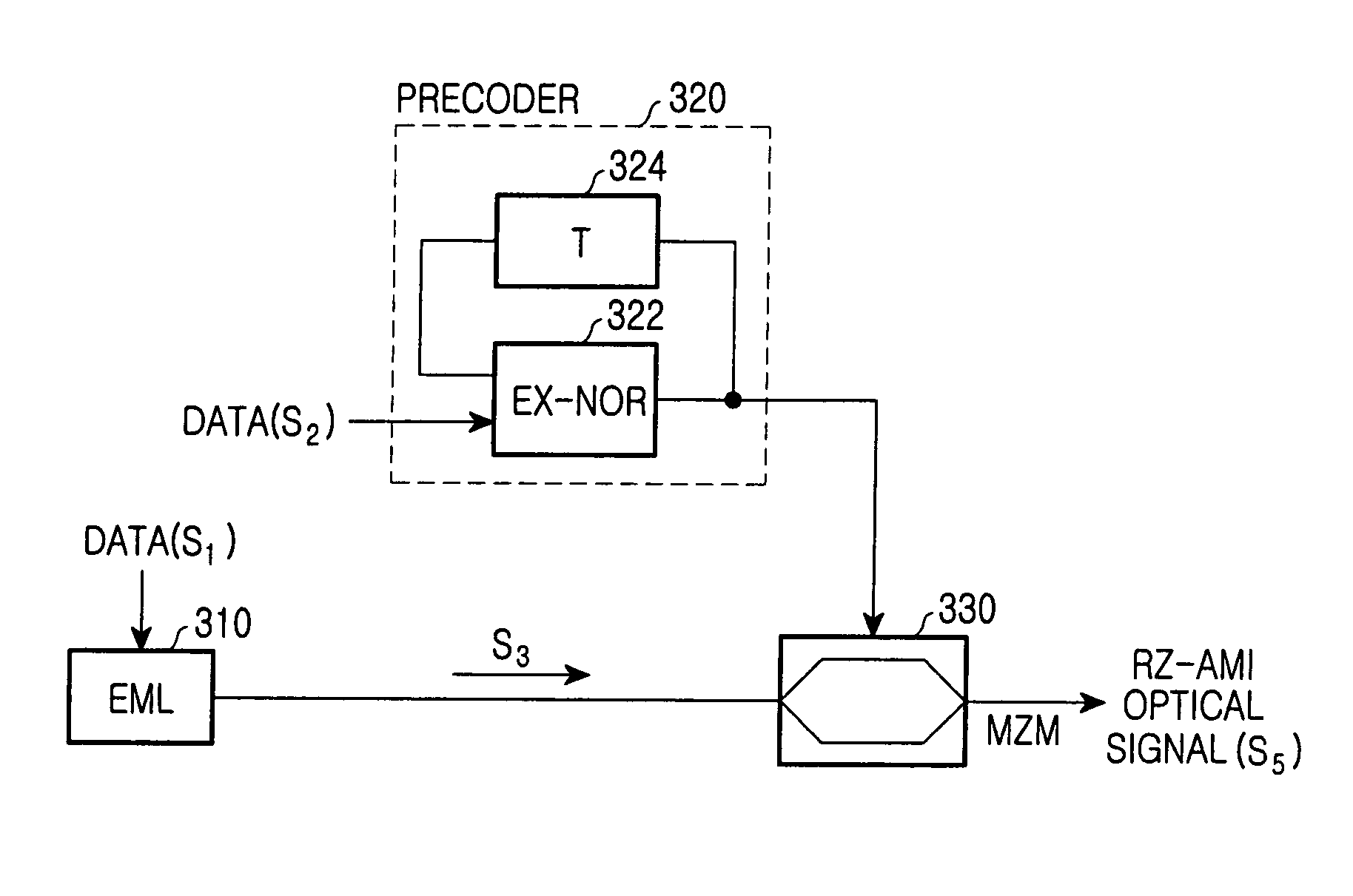 Return-to-zero alternative-mark-inversion optical transmitter and method for generating return-to-zero alternative-mark-inversion optical signal using the same