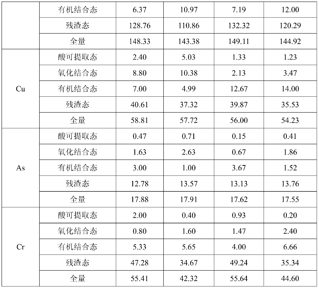 Organic modifier capable of passivating copper, zinc, arsenic and chromium in vegetable field soil