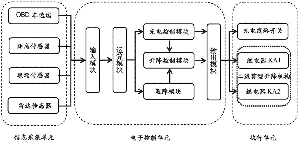 Dynamic-adjusting wireless charging system of electric vehicle and control method of wireless charging system