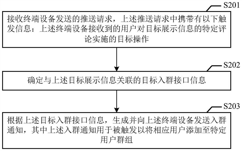 Data processing method, electronic equipment and storage medium