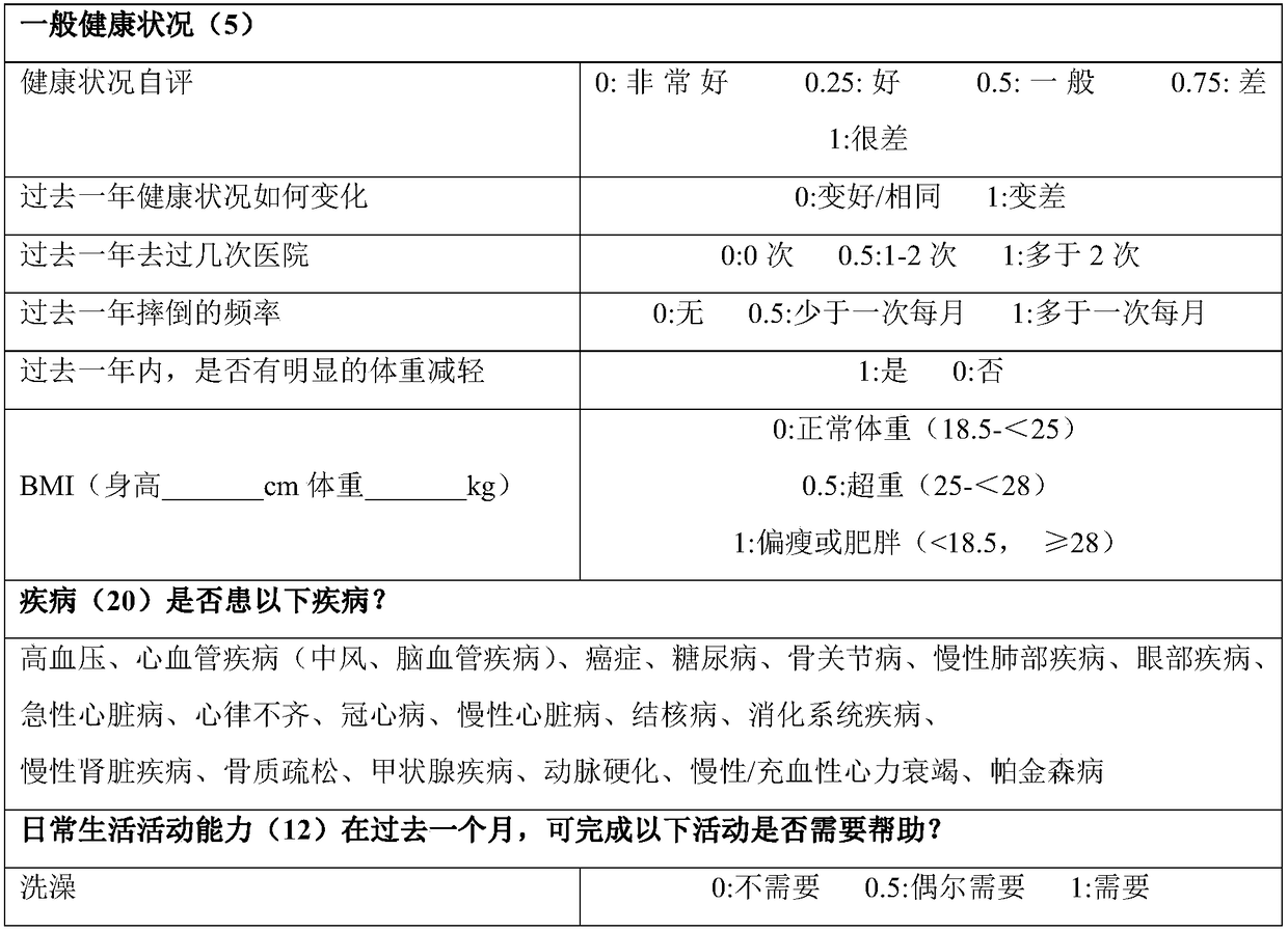 System of evaluating weakness index of elderly