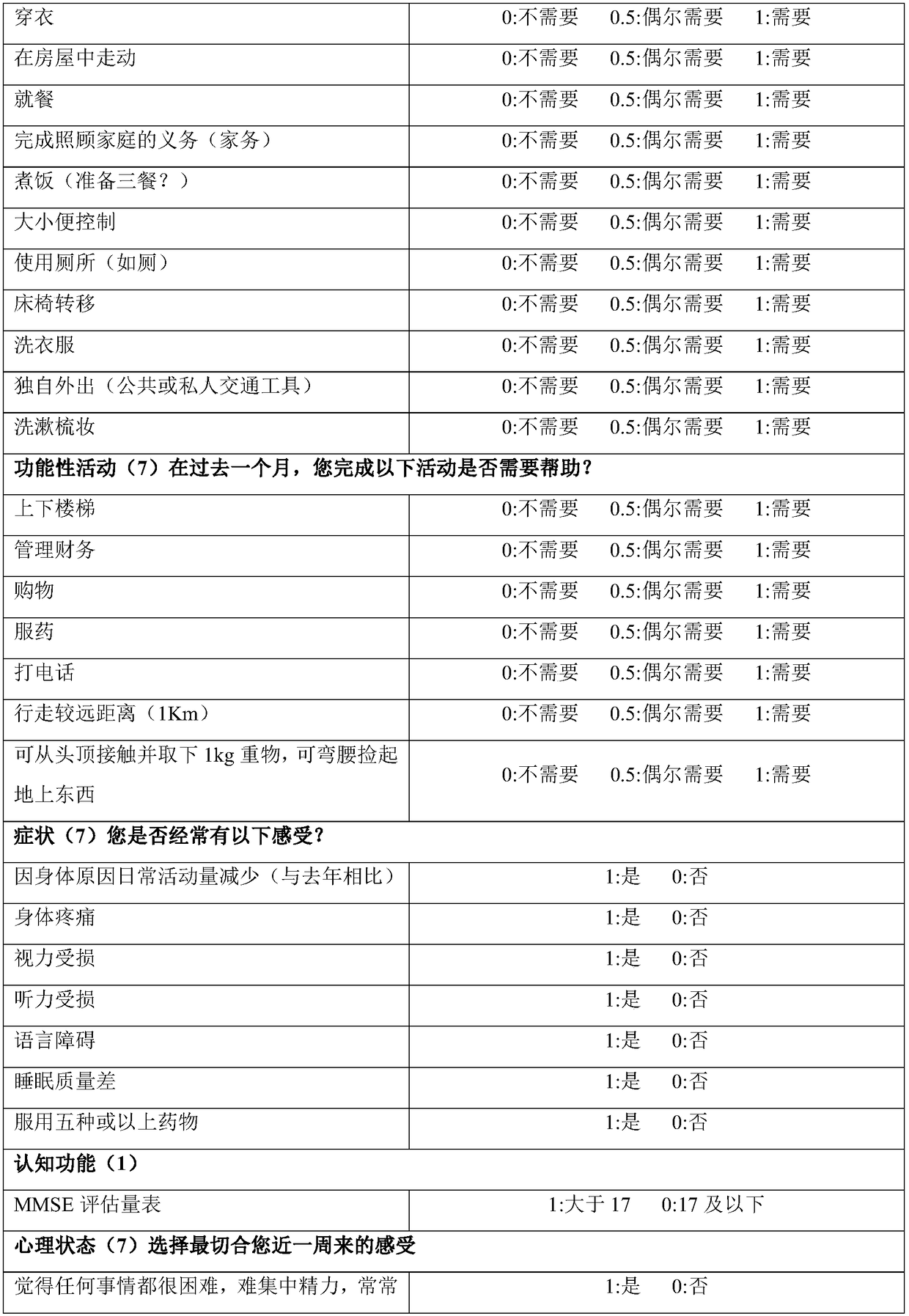 System of evaluating weakness index of elderly