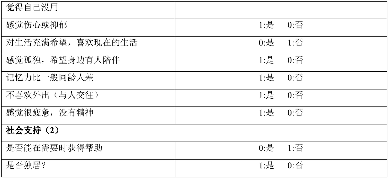 System of evaluating weakness index of elderly