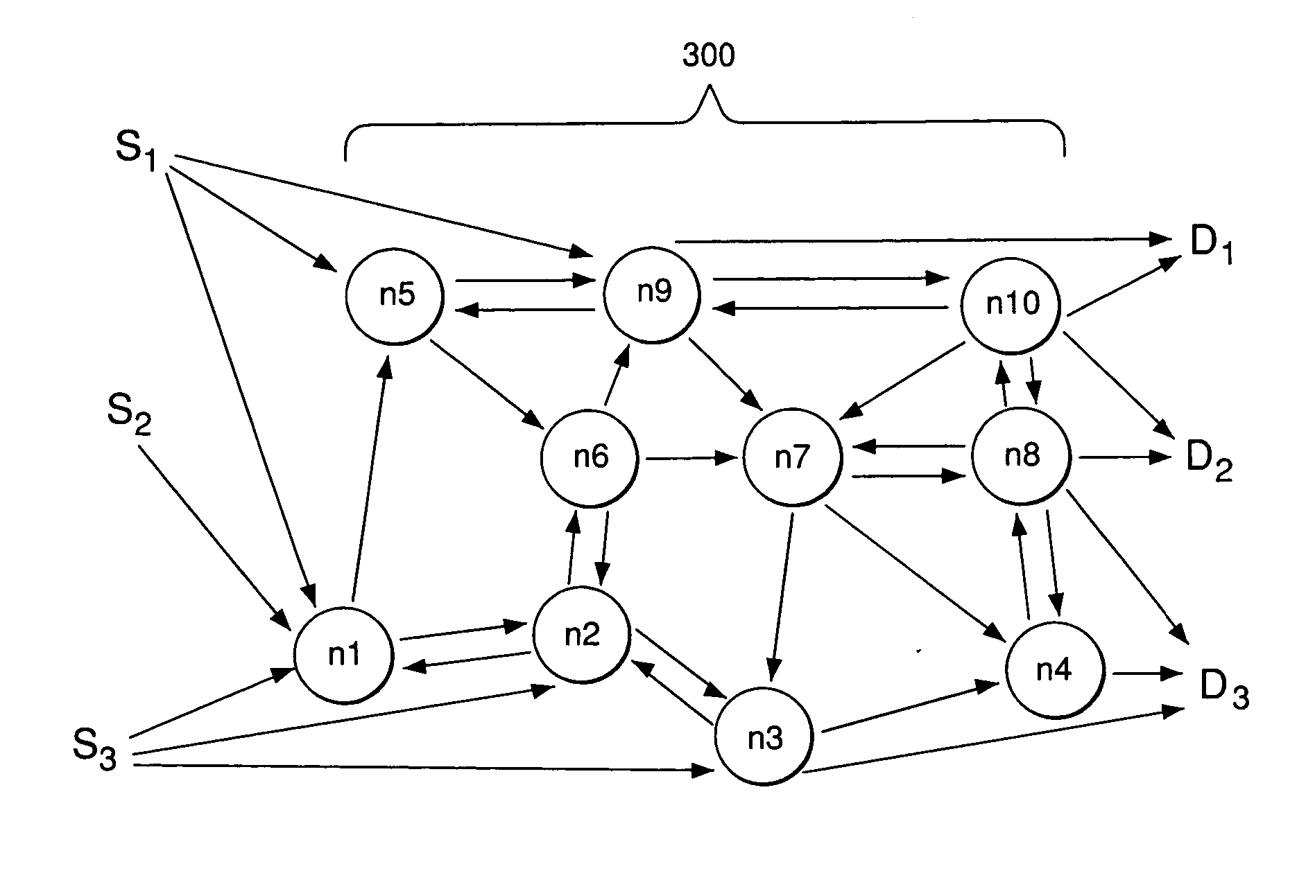 Efficient and robust routing independent of traffic pattern variability