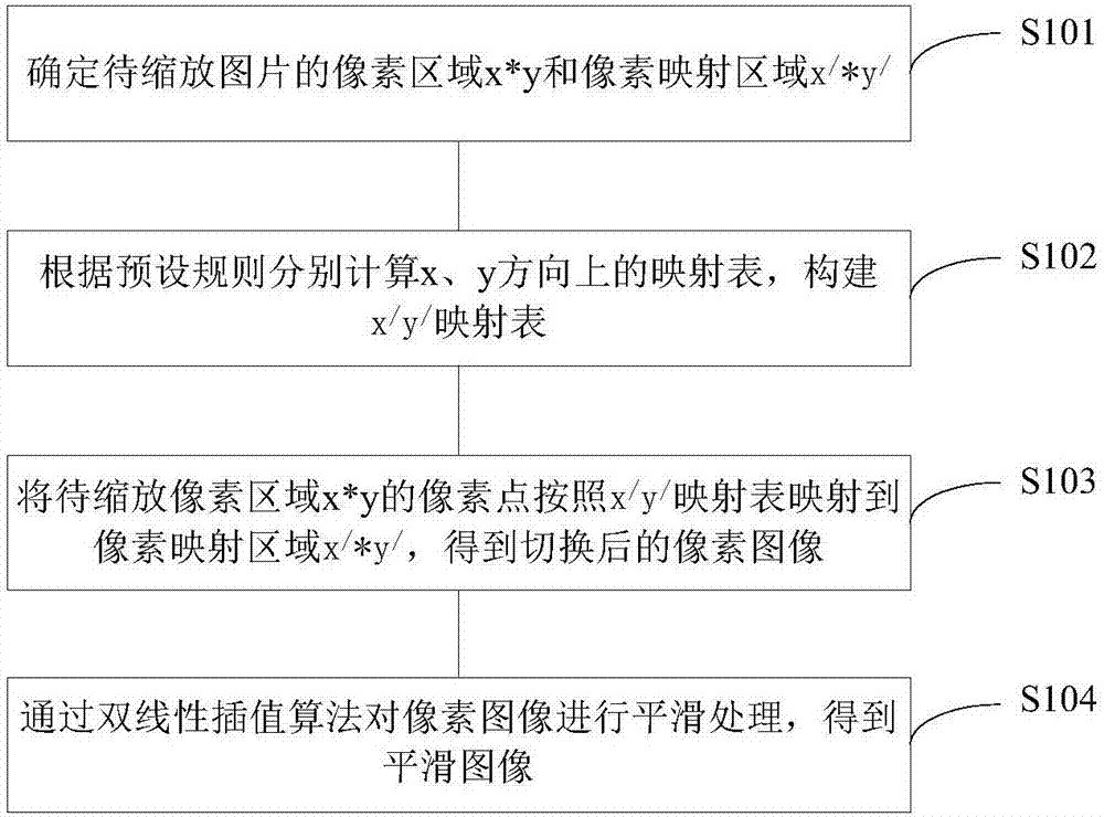 Screen resolution switching method and system