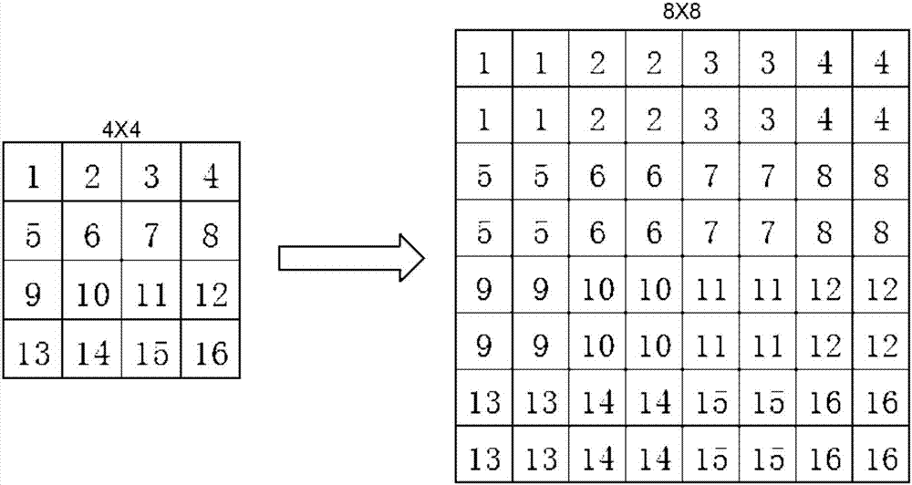 Screen resolution switching method and system