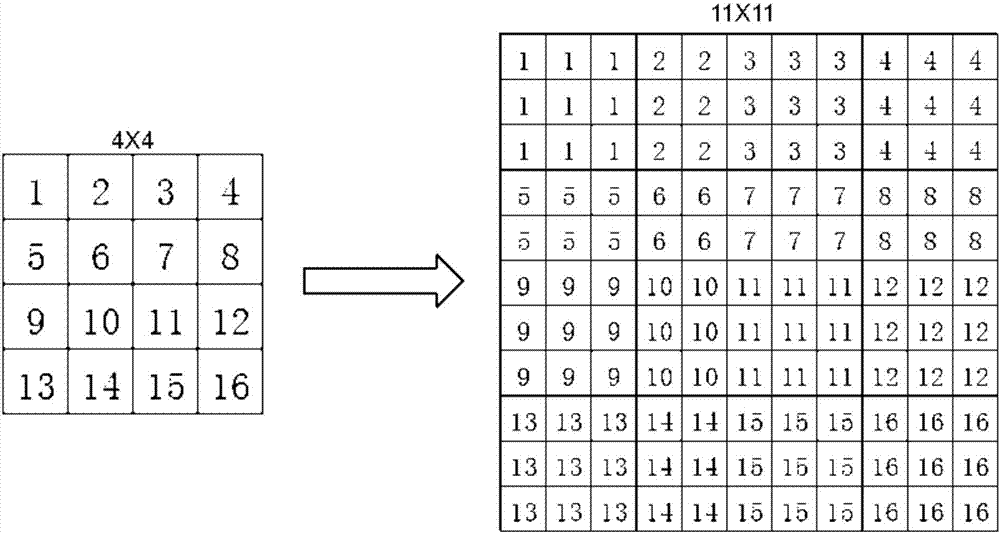 Screen resolution switching method and system