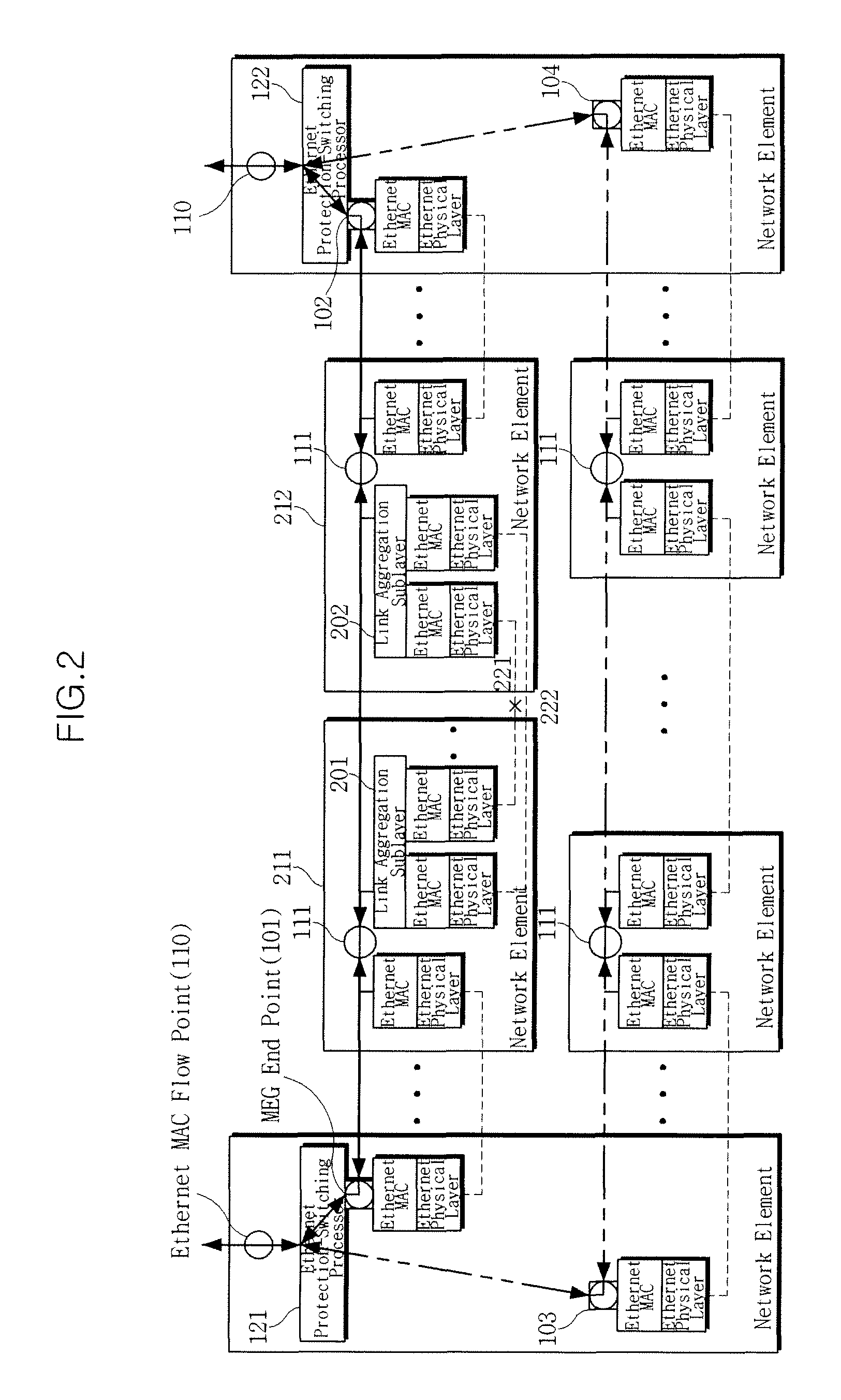 Protection switching method based on change in link status in ethernet link aggregation sublayer