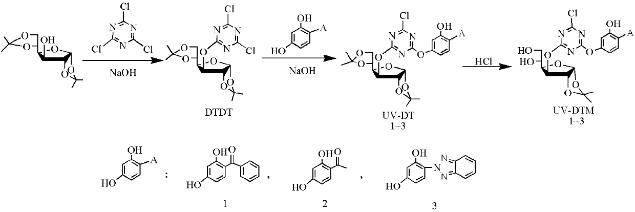 A new type of water-soluble reactive ultraviolet absorber and preparation method thereof