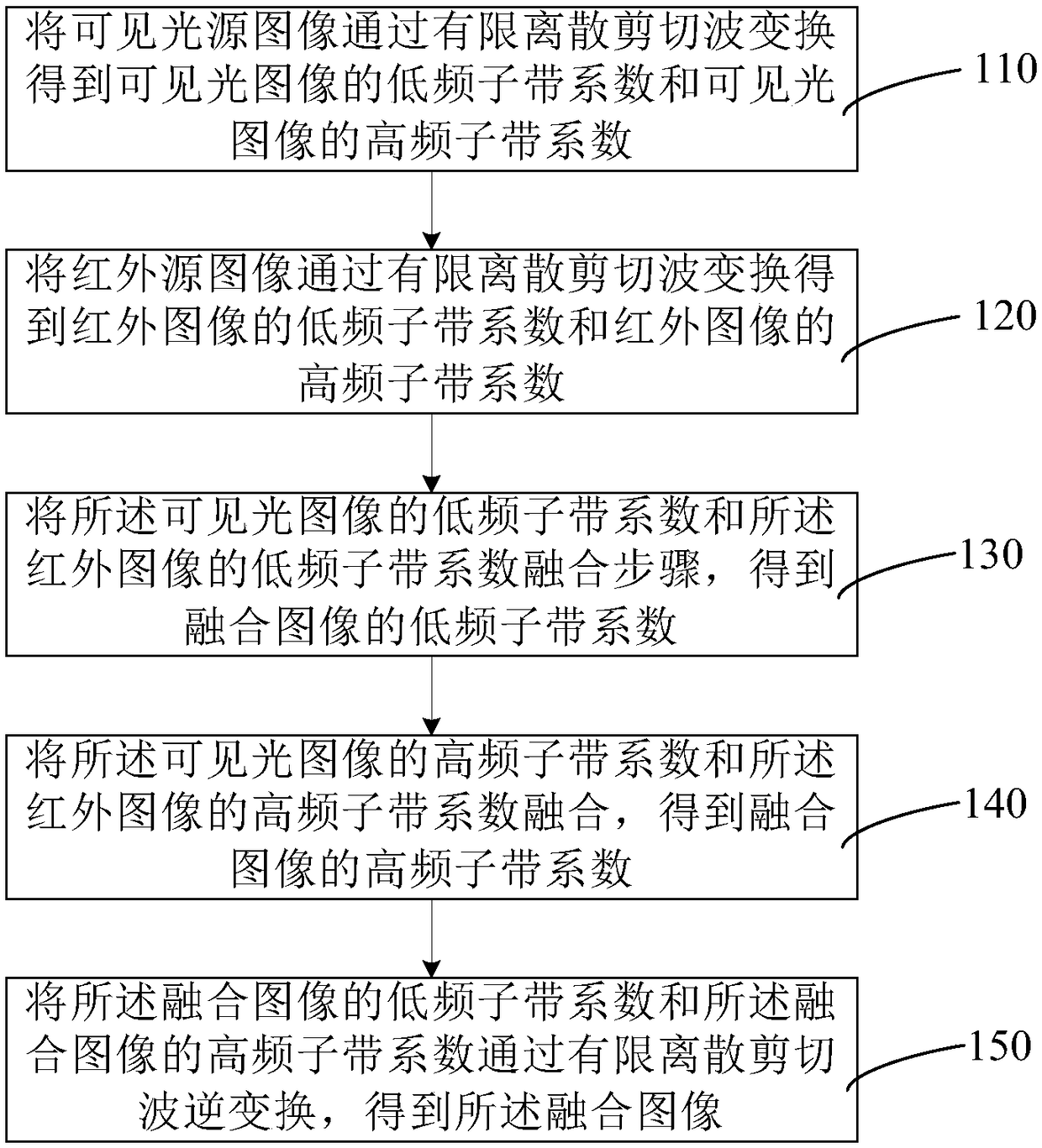 Image fusion method AND apparatus, computer device, and storage medium