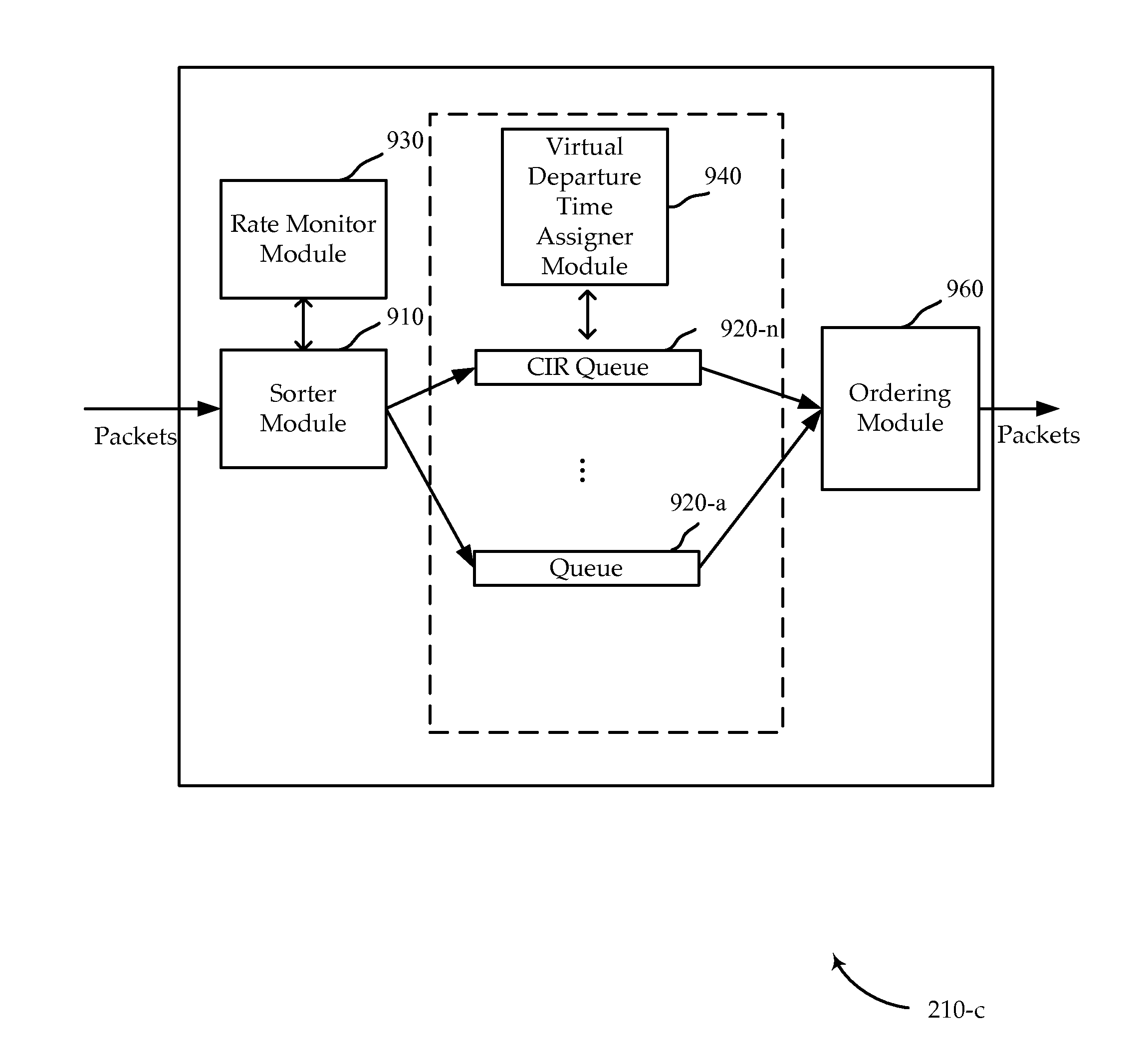 Quality of service packet scheduler design