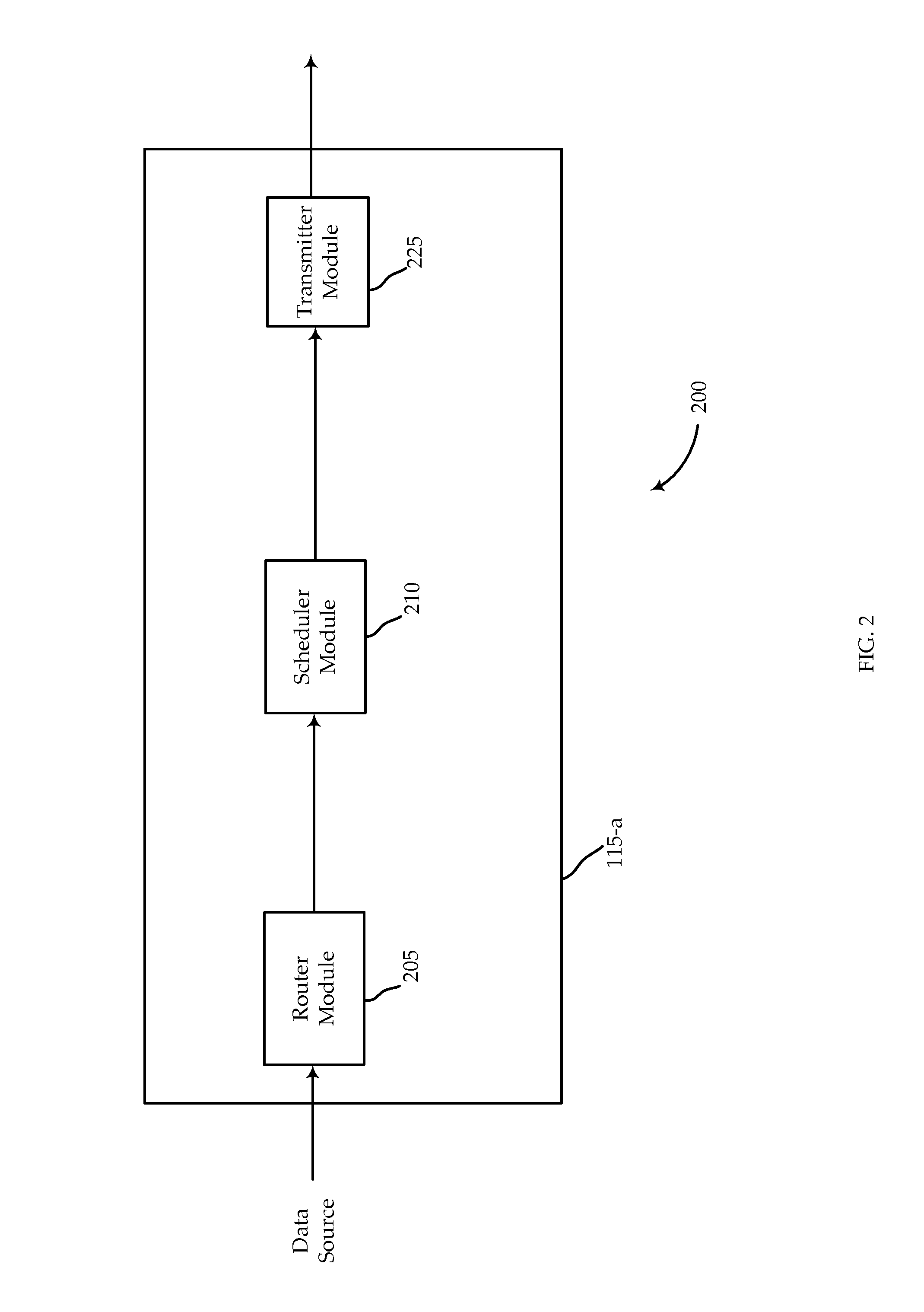 Quality of service packet scheduler design