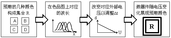 Real-time dynamic color regulation and control micro device, method for preparing micro device and real-time dynamic color regulation and control method