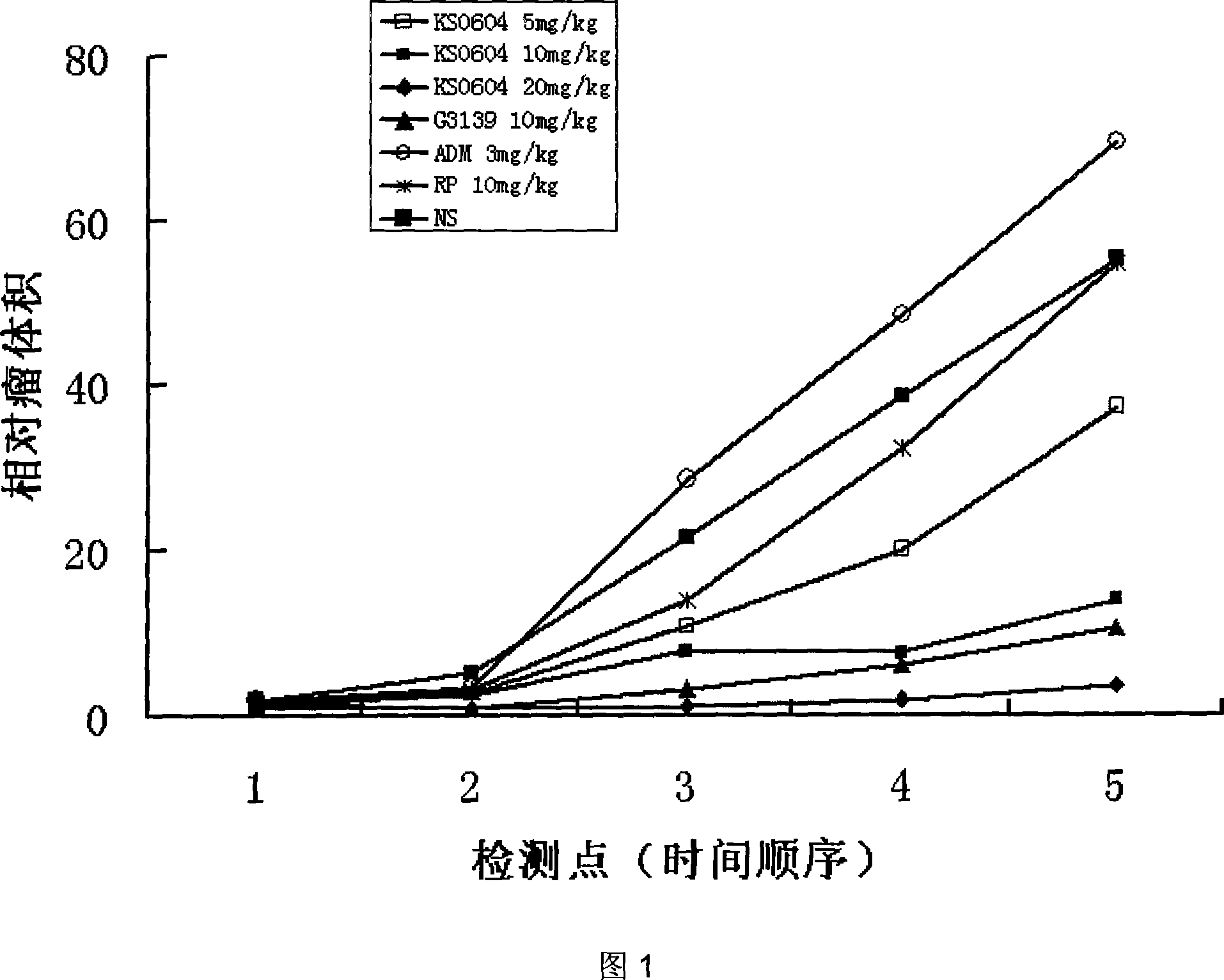 Antitumor use of antisense thionucleotide