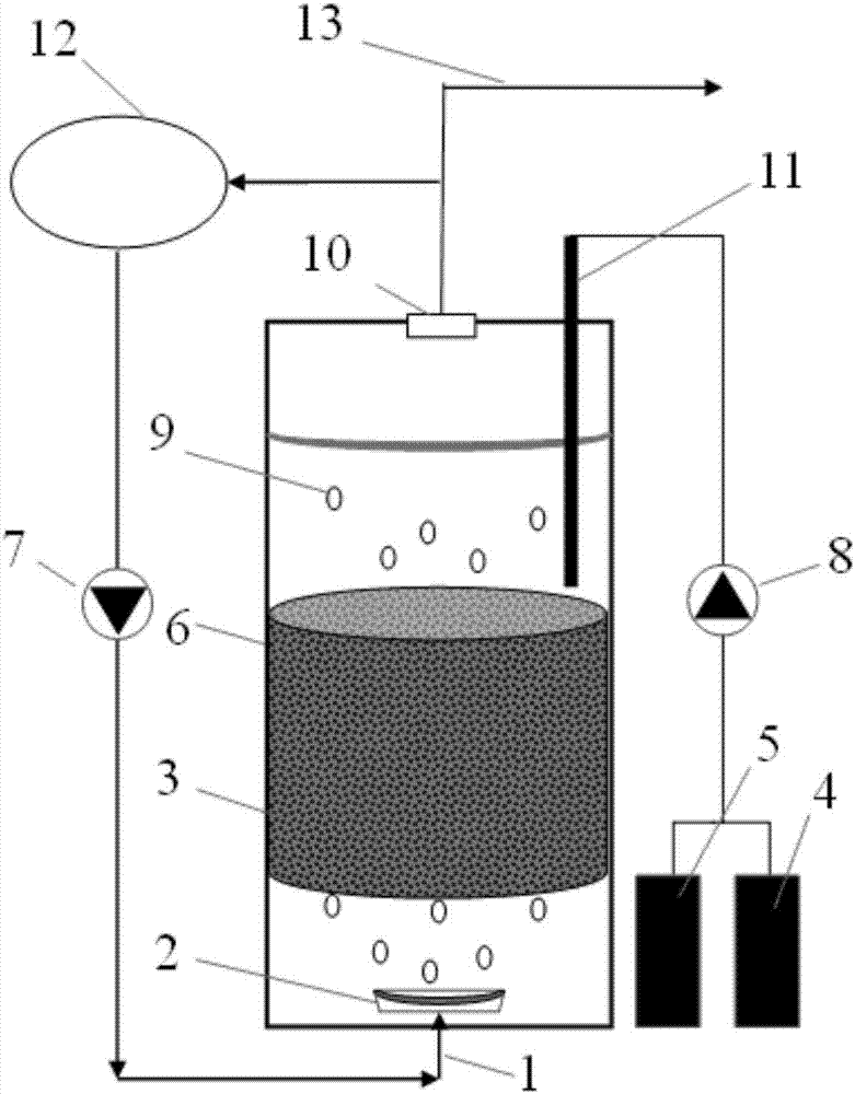 Method for improving anaerobic fermentation effect of synthesis gas by using carbon material