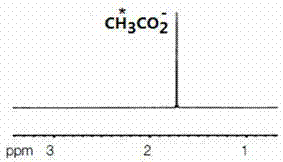 Method for preparing nano lead product by lead plaster of waste lead-acid storage batteries