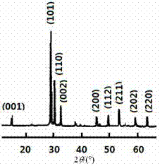 Method for preparing nano lead product by lead plaster of waste lead-acid storage batteries