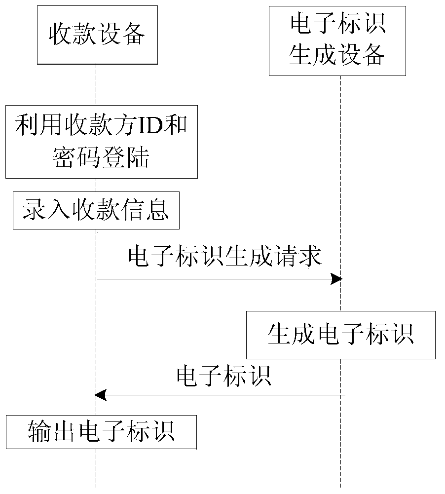 Identity verification method and system