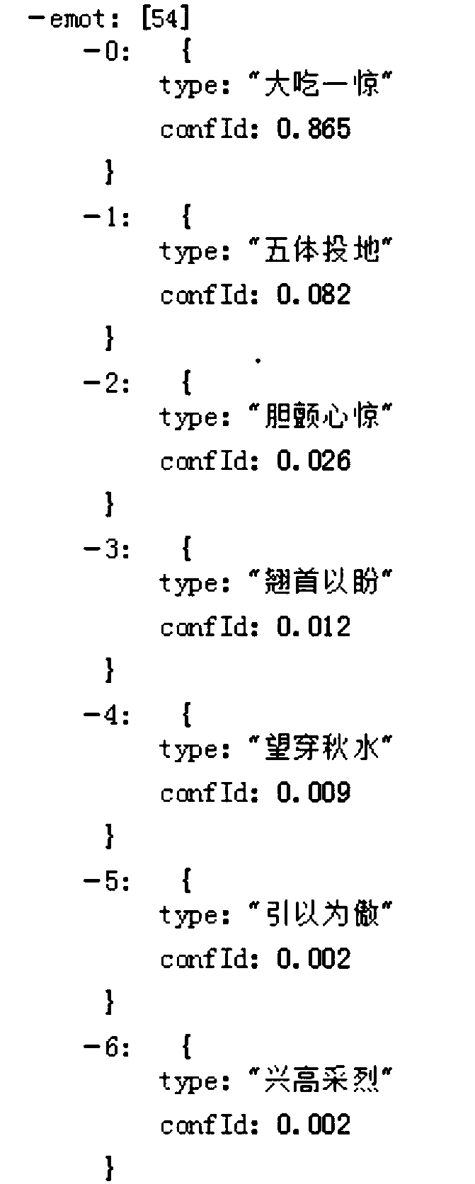 A user risk degree analysis method and device based on micro-expression recognition