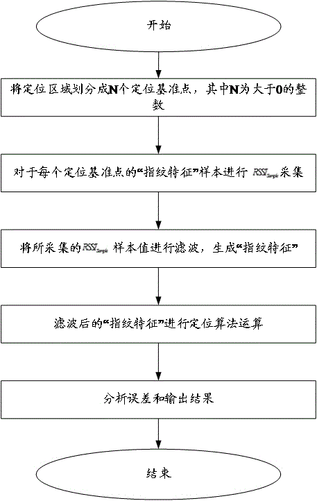 A Locating Method Applicable to Underground Targets in Coal Mine