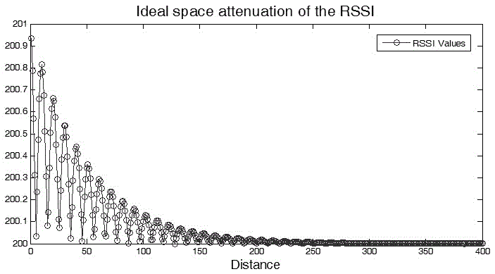 A Locating Method Applicable to Underground Targets in Coal Mine