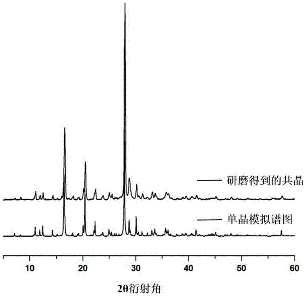 Medicine preparation containing 5-fluorouracil drug eutectic with nicotinamide as precursor and preparation method of medicine preparation