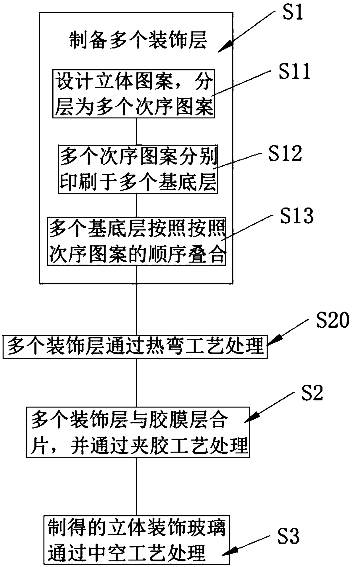 Three-dimensional decorative glass and preparation method thereof