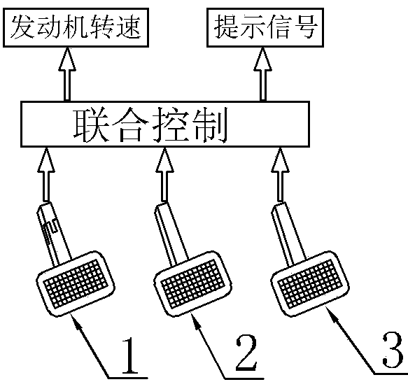 A control device for an automatic transmission vehicle