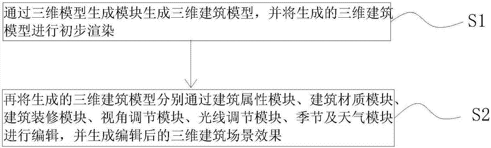 Rapid establishing system and method for immersive VR (virtual reality) based three-dimensional model