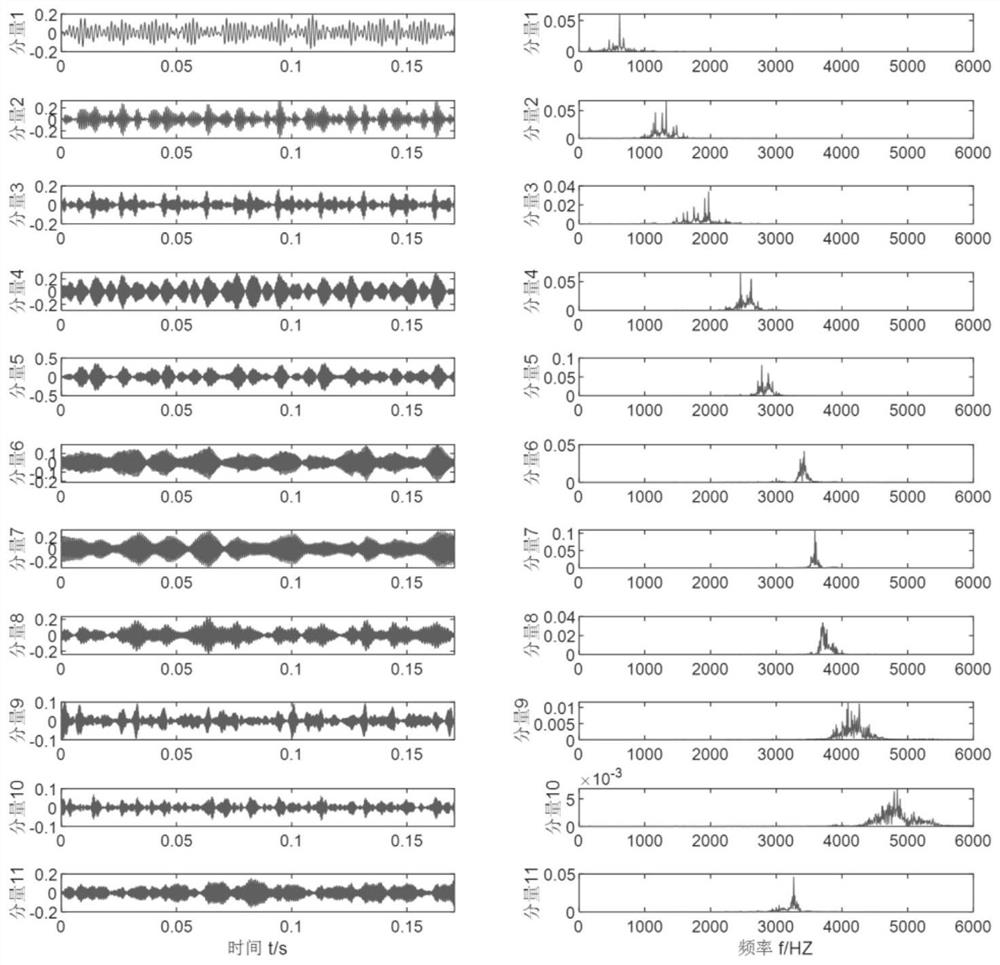 Bearing fault diagnosis method based on multi-island inheritance and variational mode decomposition