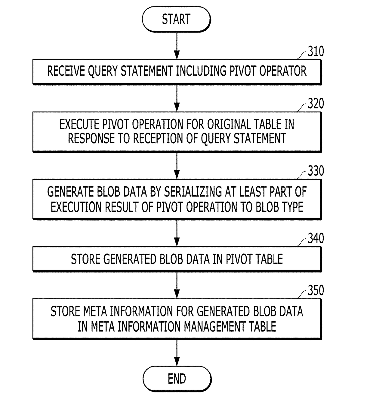 Method and apparatus for executing query and computer readable medium therefor