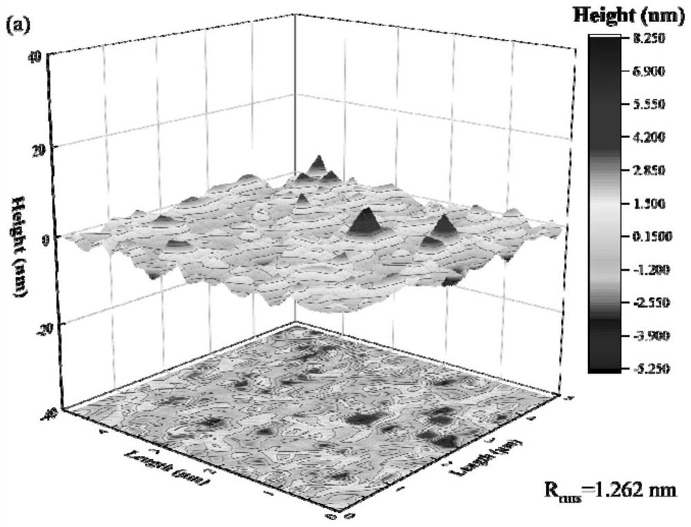 Organic-metal nano composite film as well as preparation method and application thereof