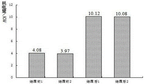 A kind of fresh-keeping method of long-term storage of Ya pear without browning