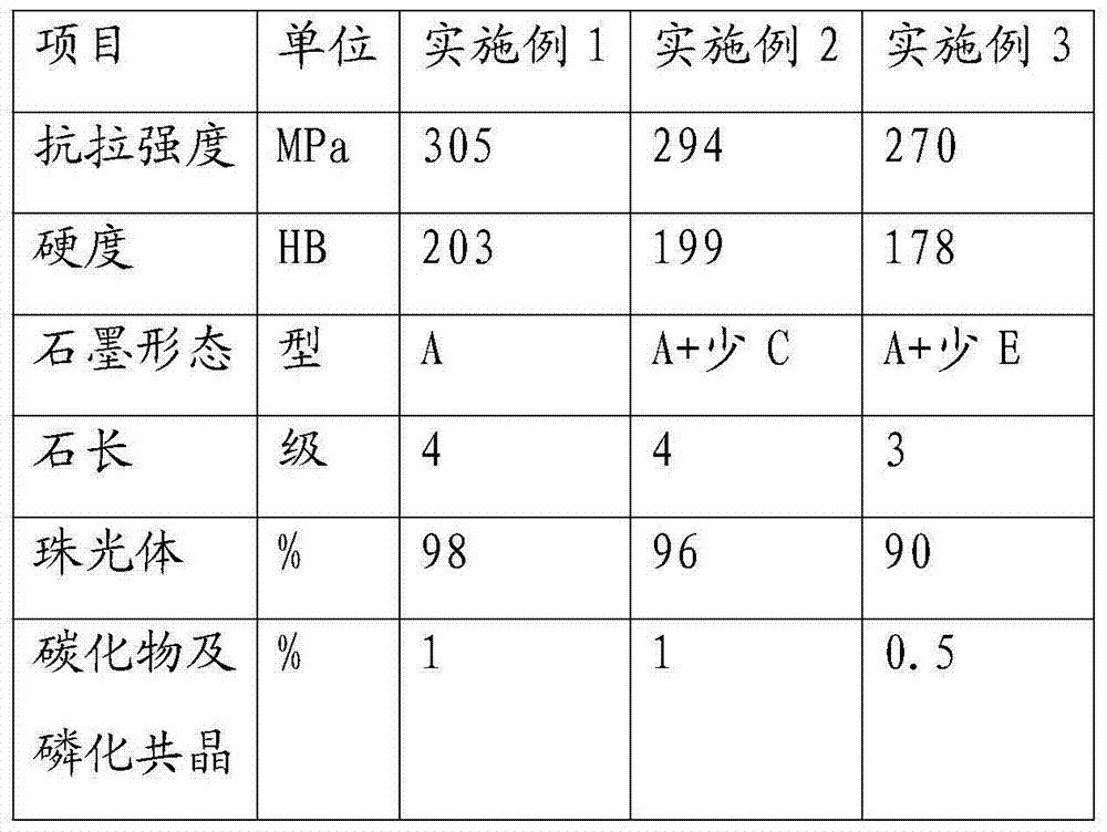 Engine cylinder block cast casting method