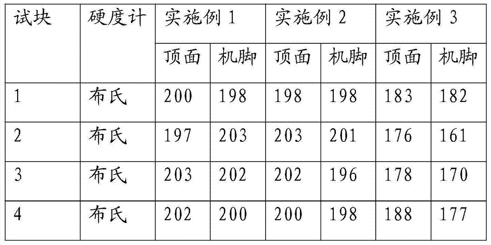 Engine cylinder block cast casting method