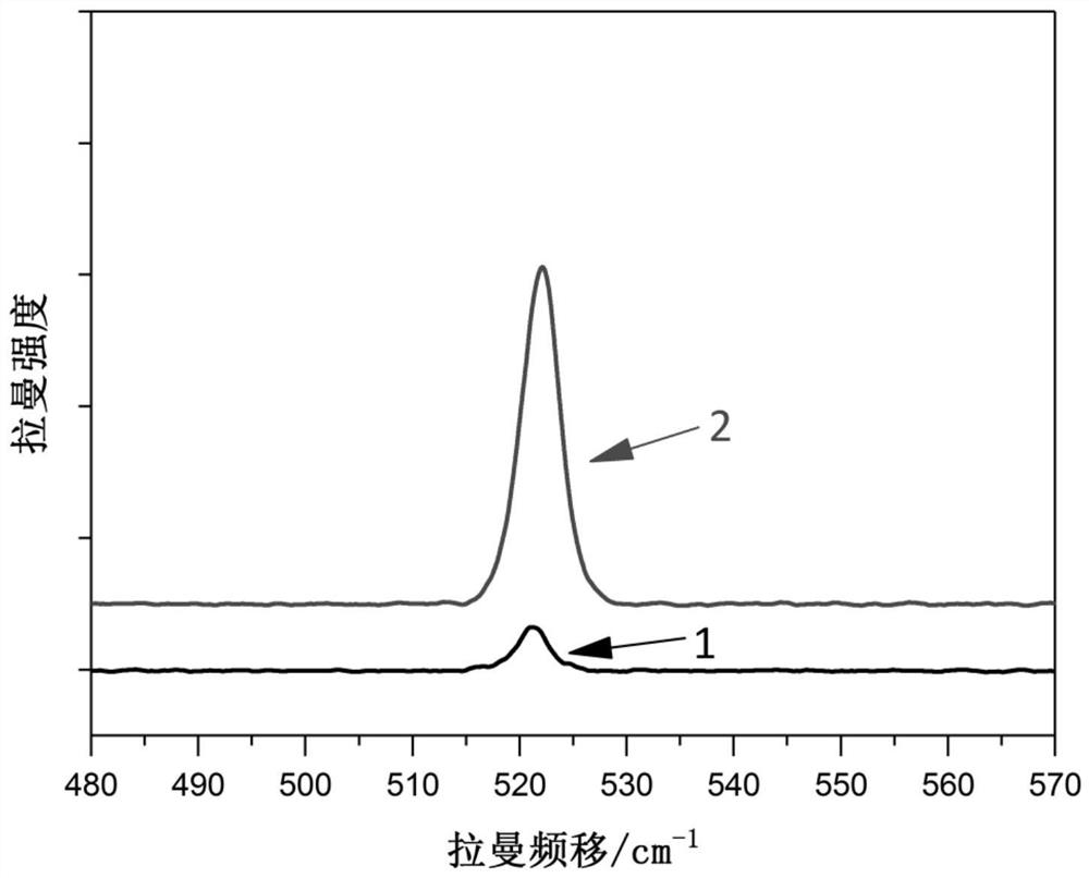 Preparation method of transparent dielectric microsphere flexible film with enhanced Raman scattering light intensity