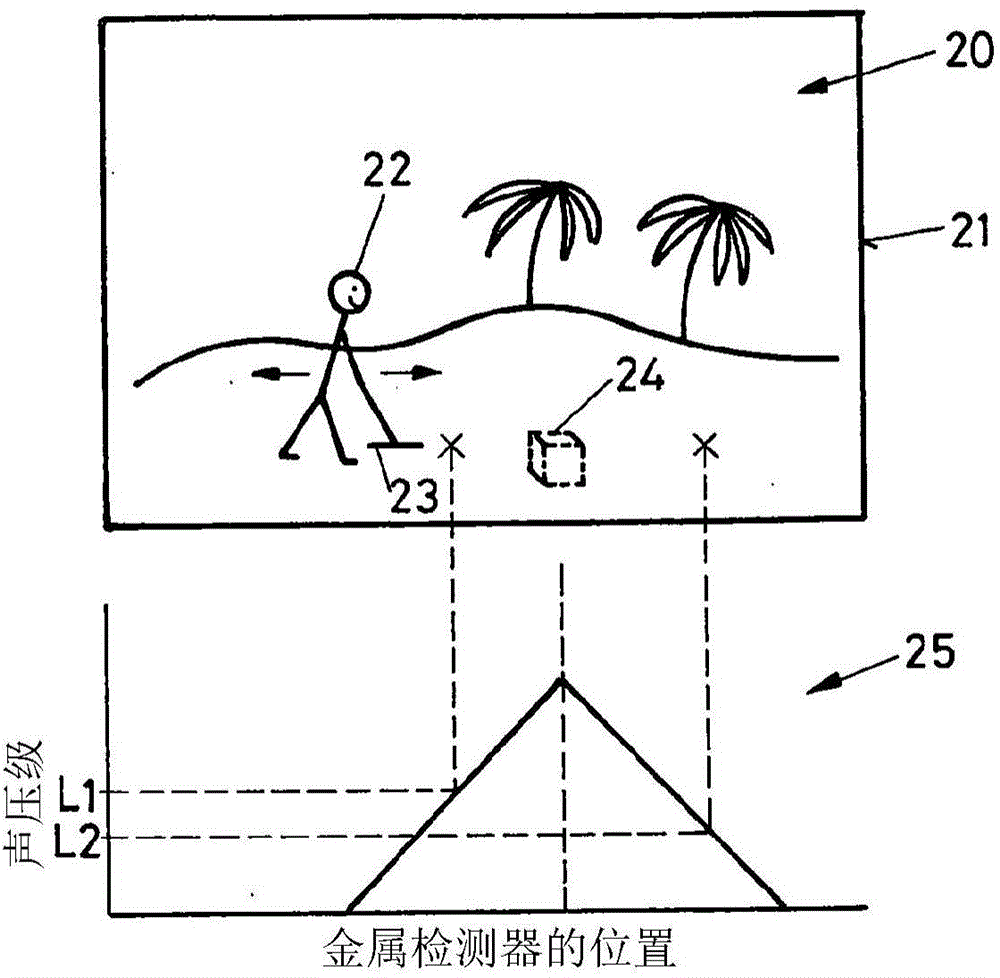 Audiometric self-testing