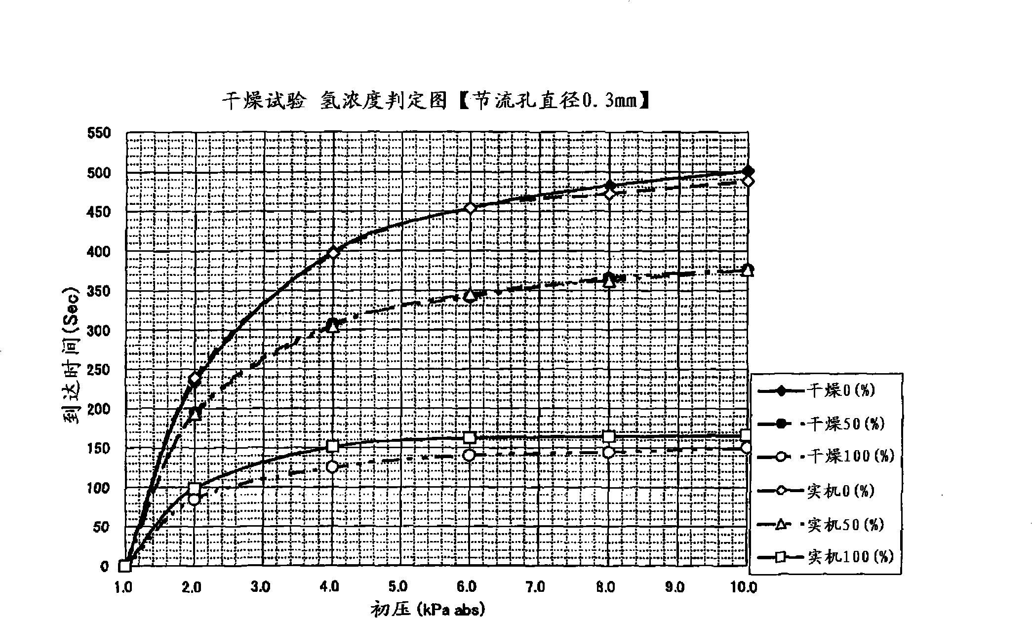 Method and apparatus for determining gas compositions