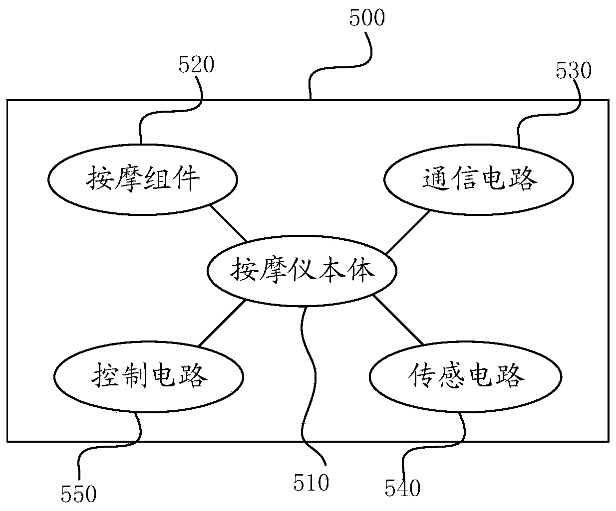 Human health data transmission method and related equipment and storage device thereof