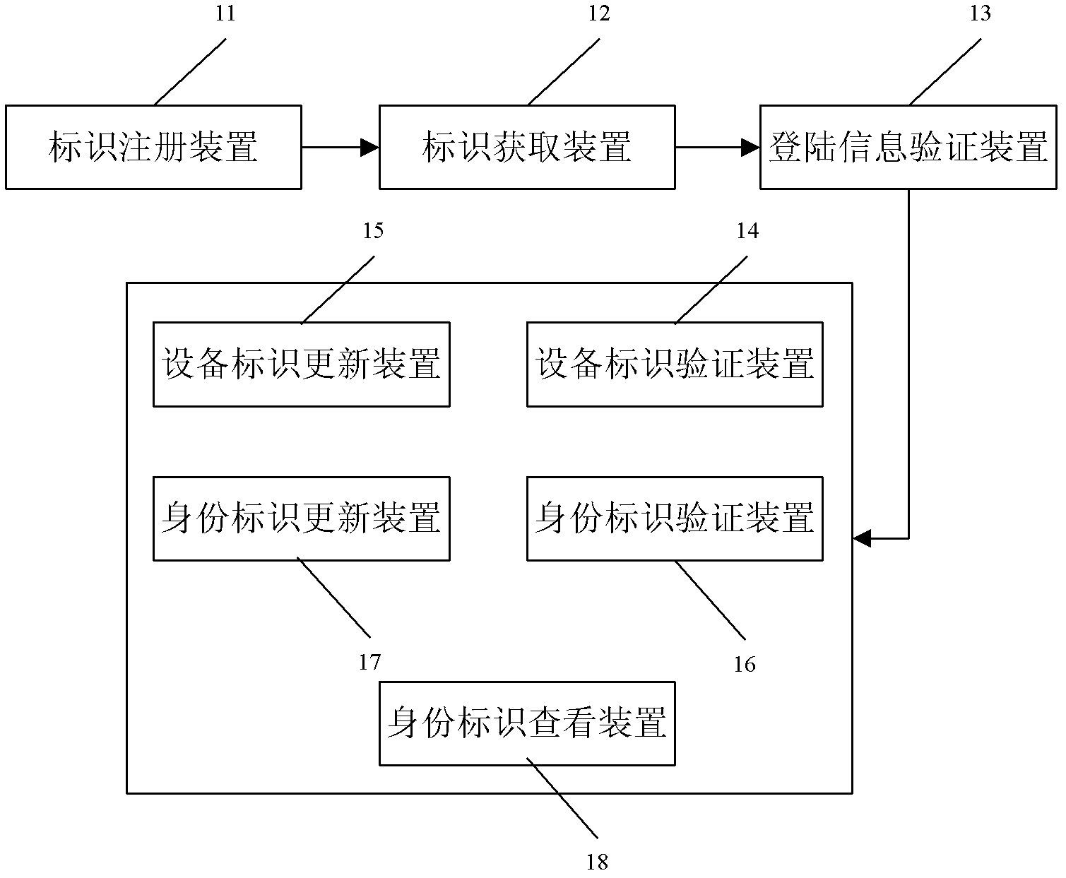 Security protection method and security protection system for mobile terminal application