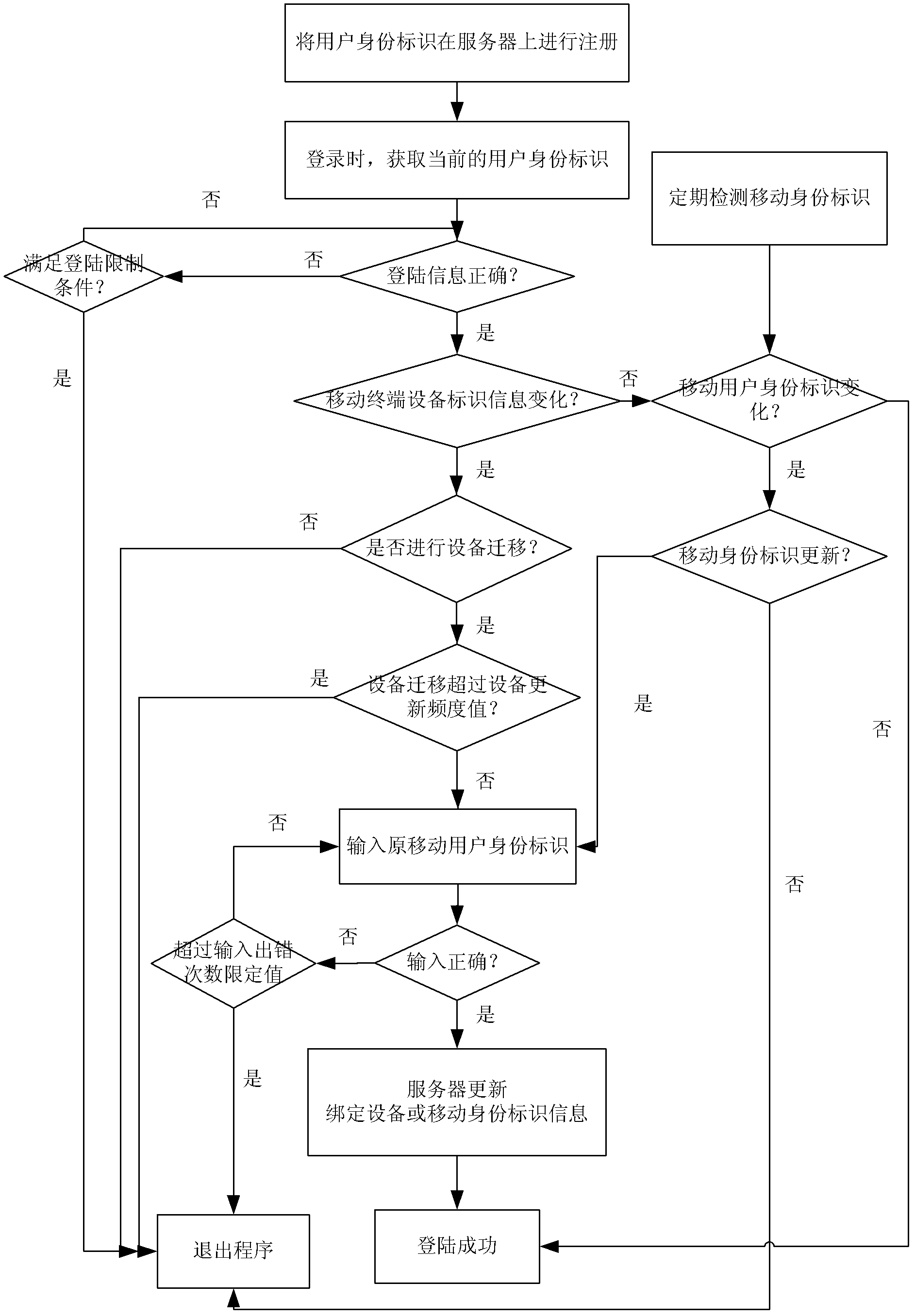 Security protection method and security protection system for mobile terminal application