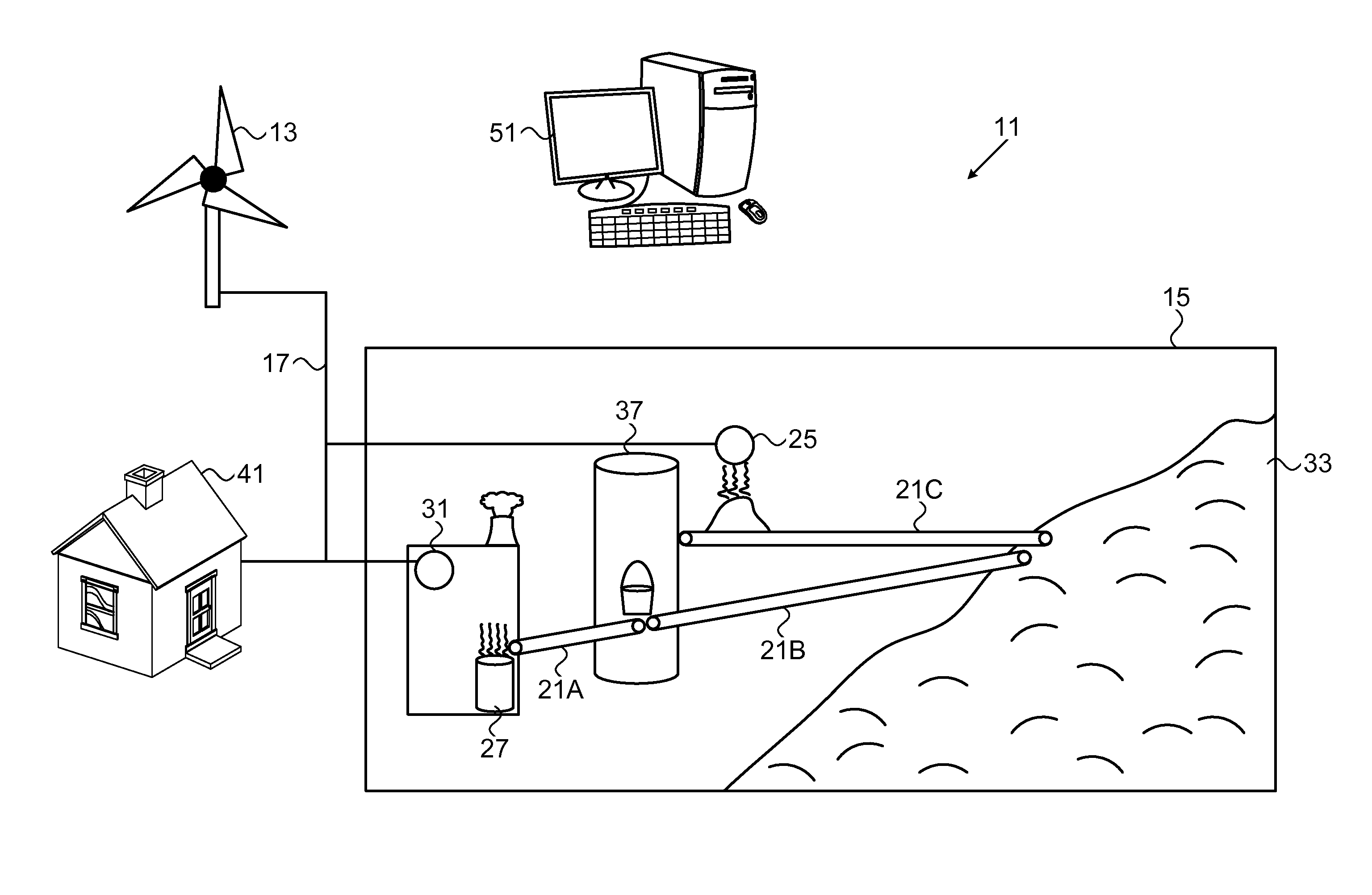 Method and apparatus for storing power from irregular and poorly controlled power sources