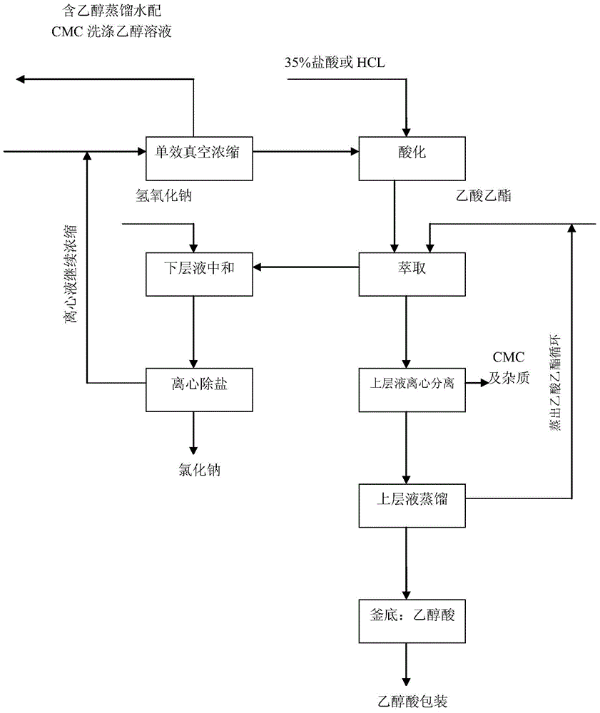 A treatment method for reclaiming distillation raffinate from cellulose ether solvent