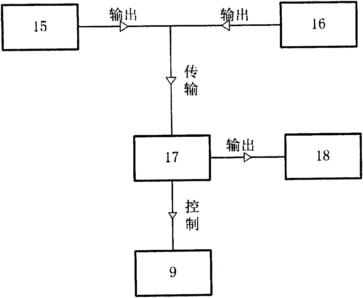 On-line underground temperature measurement system