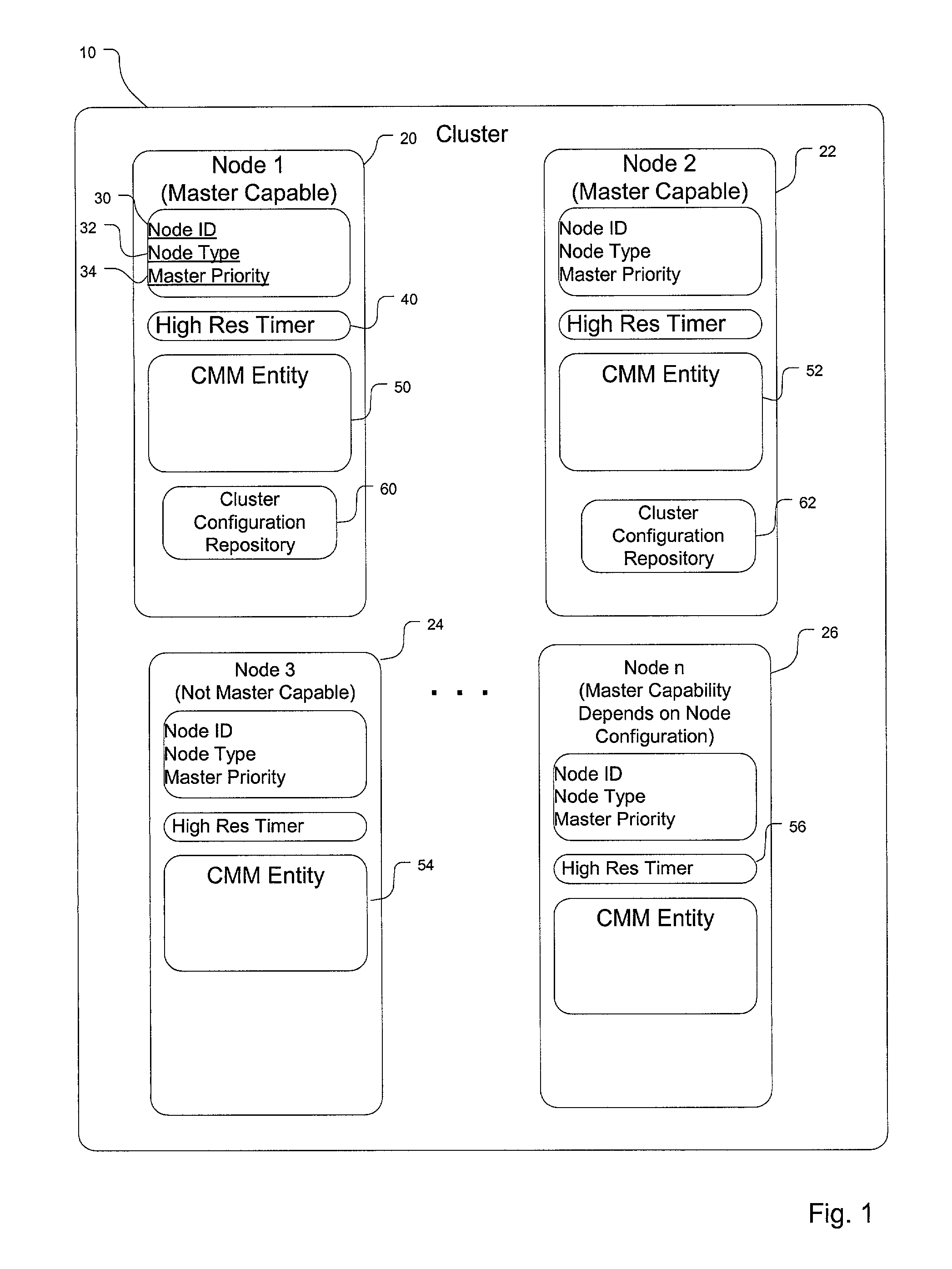 Cluster membership monitor